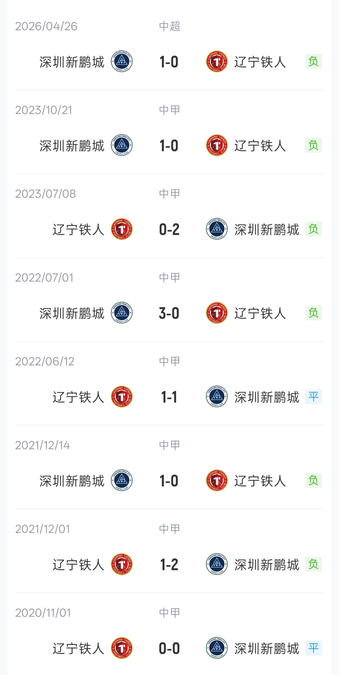 铁人vs新鹏城：3外援PK4外援！臧一峰、热菲尼奥先发；韦斯利出战
